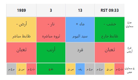 عينه لخريطة البازي