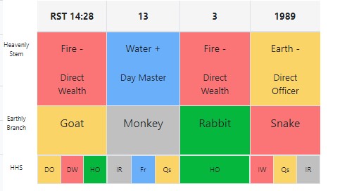 Bazi Chart Sample