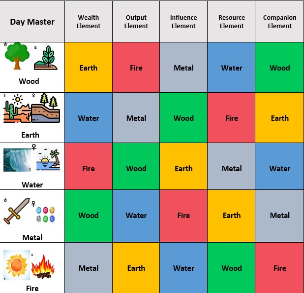 Day master Types